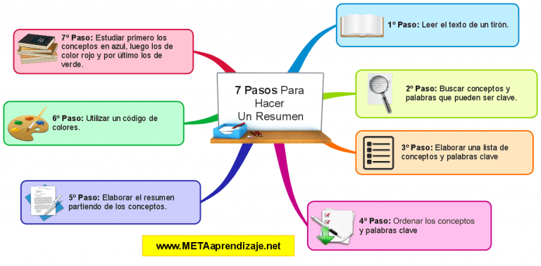 17 Técnicas De Estudio Para Aprender a Estudiar Con Resultados ...