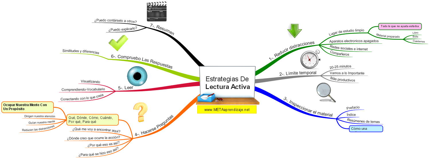 Estrategias-De--Lectura-Activa