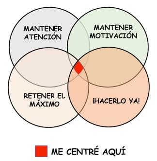 4 areas de trabajo