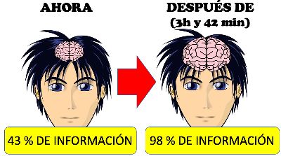Antes y después del curso