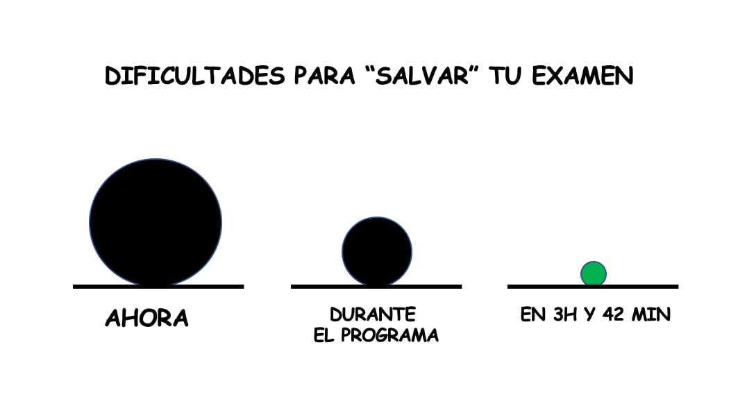Dificultades para salvar tu examen