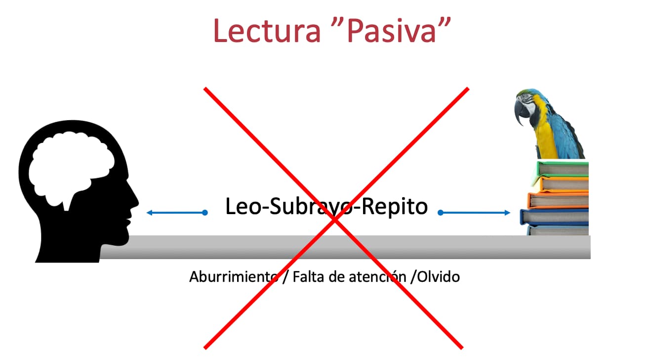 Lectura pasiva