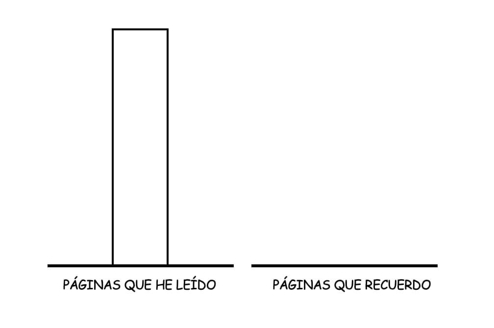 Páginas que recuerdo