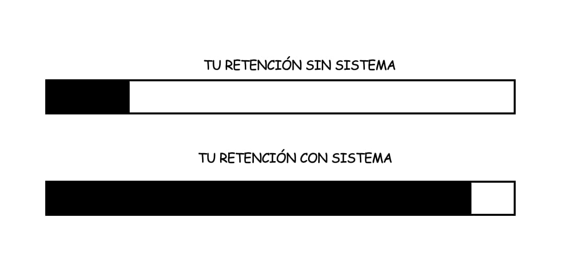 Tu retención con sistema