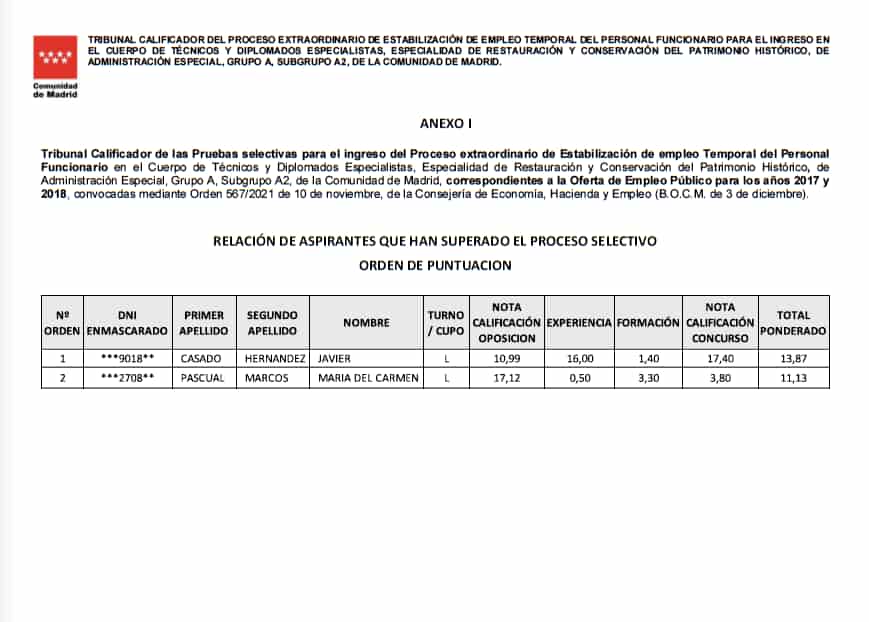 Aprobado Carmen Pascual a2