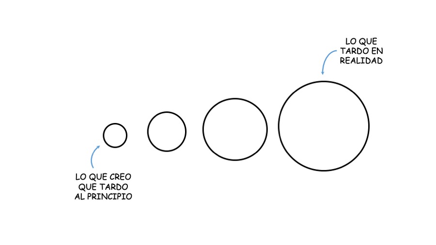 estrategia de estudio consistente