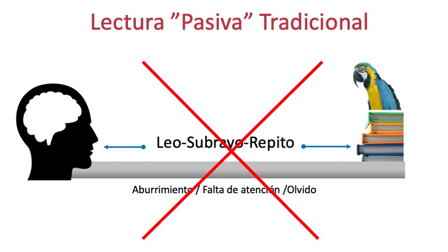 segunda peor técnica de estudio