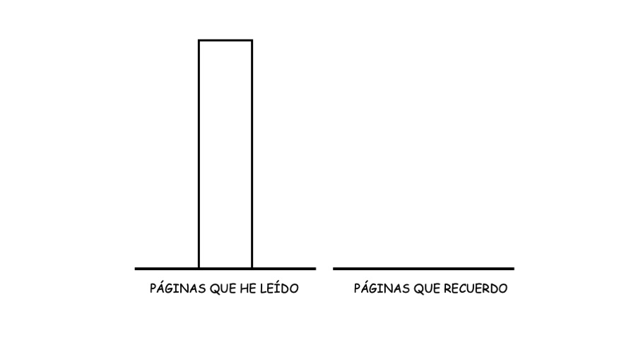 sin usar técnicas de estudio