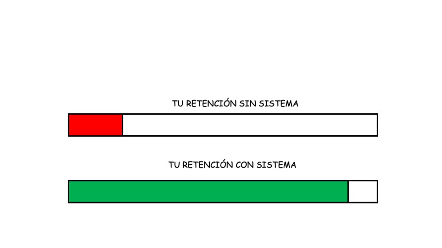 sistema de técncias de estudio